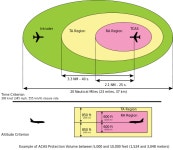 Traffic collision avoidance system