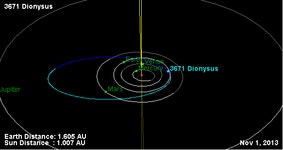 3671 Dionysus