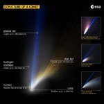 Comet