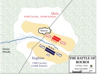Battle of Rocroi