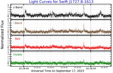 Swift J1727.8−1613
