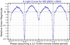 WD J0651+2844