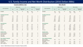 Economy of the United States