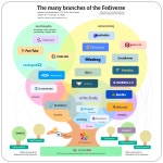 User:Kazkaskazkasako/Books/EECS