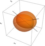 Birefringence