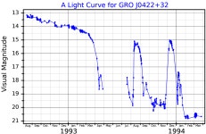GRO J0422+32