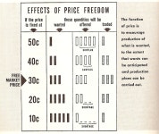 Free market