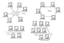 근거리 통신망 - Wikiwand
