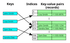 hash table - Wikidata hash table