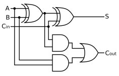 파일:Full-adder.svg - 리브레 위키 Full-adder.svg