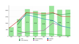 La Chaux-de-Fonds - Wikiwand
