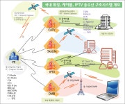 방송