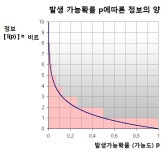 정보 엔트로피