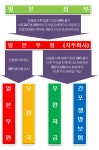 일본우정