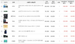 IT 인벤 : 와우만 하는데 좀 봐주세요 (와우저들 부탁드려요 ㅜㅜ) - PC 견적 게시판 와우만 하는데 좀 봐주세요 (와우저들 부탁드려요 ㅜㅜ)
