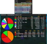 월드 오브 워크래프트 인벤 : 674 생냥 블랙핸드 일반 킬 DPS - 와우 인벤 사냥꾼 게시판 674 생냥 블랙핸드 일반 킬 DPS