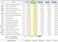 IT 인벤 : 최고사양 조언좀 부탁드립니다(야매견적서 수정좀 )... - PC 견적 게시판 최고사양 조언좀 부탁드립니다(야매견적서 수정좀 )...