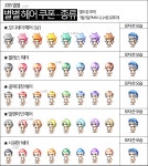 메이플스토리 인벤 : 별별 헤어쿠폰 내용물 - 메이플스토리 인벤 자유게시판 (구) 별별 헤어쿠폰 내용물