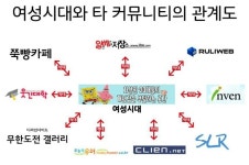 팟벤 : 요즘 인터넷 커뮤니티의 관계도 - 애니메이션 파티 인벤 요즘 인터넷 커뮤니티의 관계도