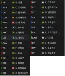 FC 온라인 인벤 : 이탈리아 352 포지션좀 짜주세요.. - FC 온라인 인벤 팀/전술 평가 상담 게시판 이탈리아 352 포지션좀 짜주세요..