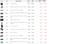 IT 인벤 : 주식,인터넷, 3D게임 견적 확인 부탁드립니다 - PC 견적 게시판 주식,인터넷, 3D게임 견적 확인 부탁드립니다