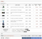 IT 인벤 : 참고 부탁드립니다. - PC 견적 게시판 참고 부탁드립니다.