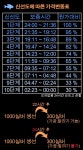검은사막 인벤 : 환기)물고기 시간대별 가격표 - 검은사막 인벤 팁과노하우 게시판