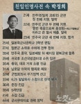 월드 오브 워크래프트 인벤 : 21세 부터 44세까지의 박정희 - 인벤 최근 논란중인 이야기