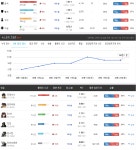 오버워치 인벤 : 1분 평균점수 상위 98%라 고민임 - 오버워치 인벤 자유게시판 1분 평균점수 상위 98%라 고민임