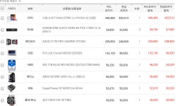 IT 인벤 : 컴퓨터 견적 가격질문입니다!(광주 금호월드) - IT 인벤 PC 견적 게시판 컴퓨터 견적 가격질문입니다!(광주 금호월드)