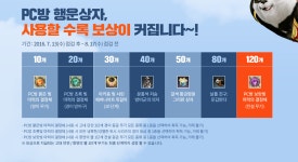 아키에이지 인벤 : PC방 가라 꼭가라 - 아키에이지 인벤 팁과노하우 PC방 가라 꼭가라