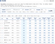 리그오브레전드 인벤 : #7/15(금) 게임트릭스 PC방 점유율# - LoL 실시간 유저 정보 게시판 #7/15(금) 게임트릭스 PC방 점유율#