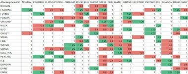 포켓몬 GO 인벤 : 포켓몬고 모든타입 상성정리 - 포켓몬 GO 인벤 팁과 노하우 게시판 포켓몬고 모든타입 상성정리