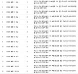 테라(TERA) 인벤 : 신번 보호 특성 vs 각성 보호 특성 - 테라 인벤 사제 게시판 신번 보호 특성 vs 각성 보호 특성
