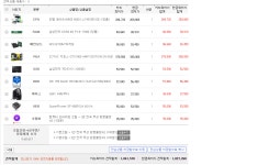 IT 인벤 : 오버워치, 와우 풀옵용 pc 견적입니다. 확인부탁드립니다..슬픔의 컴알못.. - PC 견적 게시판 오버워치, 와우 풀옵용 pc 견적입니다.... 