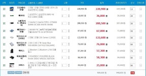 IT 인벤 : 컴퓨터 사양 업글 가능할까요? - IT 인벤 PC 견적 게시판 컴퓨터 사양 업글 가능할까요?