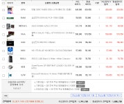 IT 인벤 : 견적 좀 봐주세여 스카이님!!! - PC 견적 게시판 견적 좀 봐주세여 스카이님!!!