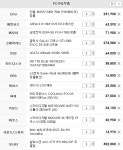 IT 인벤 : 구매전 견적확인한번 부탁드립니다. - PC 견적 게시판 구매전 견적확인한번 부탁드립니다.