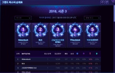 리그오브레전드 인벤 : 하이드 온 부쉬 1등 달성!!! - 리그오브레전드 인벤 LoL · e스포츠 이야기 게시판 하이드 온 부쉬 1등 달성!!!