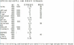 오버워치2 인벤 : 조위기어 EC2-A 사용 프로선수 감도 - 오버워치 팁과 노하우 게시판 조위기어 EC2-A 사용 프로선수 감도