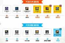 테라(TERA) 인벤 : 한여름밤의 꿀 PC방 누적 이벤트 - 테라 인벤 실시간팁 게시판