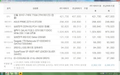 IT 인벤 : 최종 검토 부탁드립니다. - PC 견적 게시판 최종 검토 부탁드립니다.