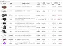 IT 인벤 : 견적 검사 부탁 드립니다. (240본체 40모니터) - PC 견적 게시판 견적 검사 부탁 드립니다. (240본체 40모니터)