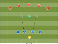 FC 온라인 인벤 : {전술이해하기} ◎3백을 말한다! [부제:5백이라 하지... 게시판 {전술이해하기} ◎3백을 말한다! [부제:5백이라 하지 말아줘~!]