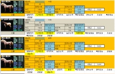 검은사막 인벤 : 생에 처음 만든 8티말 4마리 육성 중인데요. - 검은사막 인벤 탈것 정보 게시판