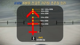 배틀그라운드 인벤 : AWM(에땁) 4배율, 8배율 거리별 조준점 팁! - 배틀그라운드 팁과 노하우 AWM(에땁) 4배율, 8배율 거리별 조준점 팁!