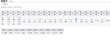 월드 오브 워크래프트 인벤 : 남경필이랑 제가 같은 의령 남씨인데요 - 인벤 최근 논란중인 이야기 남경필이랑 제가 같은 의령 남씨인데요