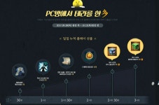 테라(TERA) 인벤 : [한가위이벤]PC방에서테라를한多 - 테라 인벤 실시간팁 게시판