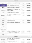IT 인벤 : 스카이워커님 구미호나루토님 도움받아서 견적 짜봤습니다 - PC 견적 게시판 스카이워커님 구미호나루토님 도움받아서 견적 짜봤습니다