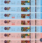 리그오브레전드 인벤 : 아까 골1이라 했던 골레긴 대 샤코-감전도 해봄 - LoL 정글 게시판 아까 골1이라 했던 골레긴 대 샤코-감전도 해봄